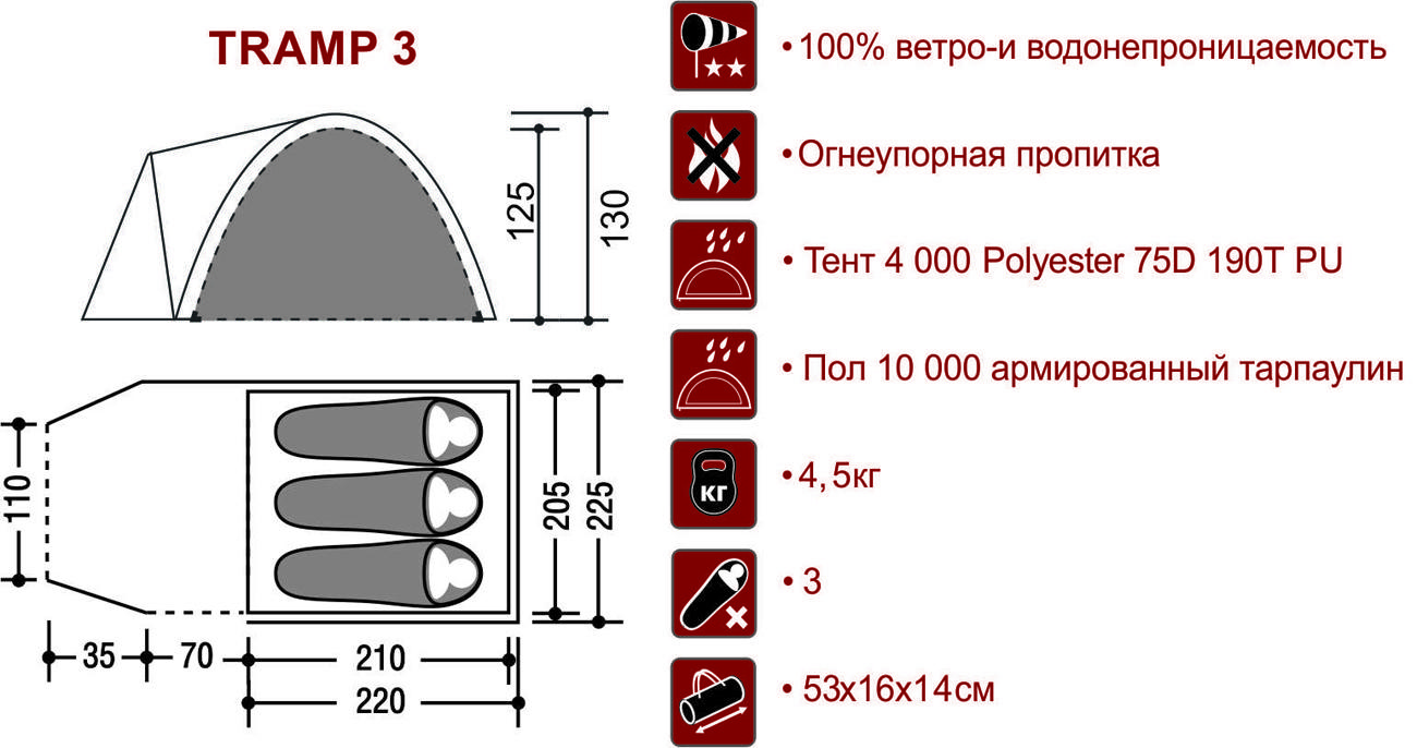 TRAMP3SHEMA